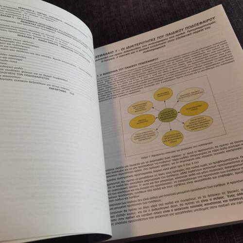 Proponisiologia Podosfairou football coaching book