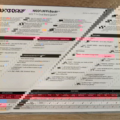 Netgear N600 Router