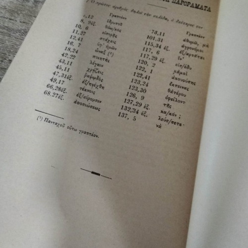 Sophocles Tragedies book used, 1902 edition, Oedipus Tyrannus