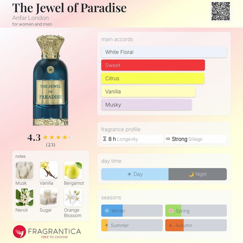 Anfar London Jewel of Paradise Eau de Parfum 5ml decant