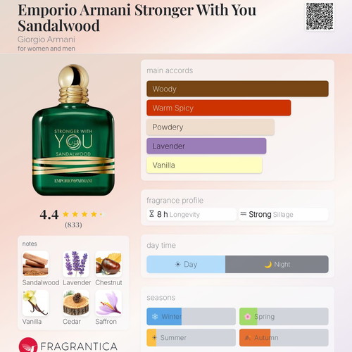 Stronger With You Sandalwood Tester Eau de Parfum 3 ml new