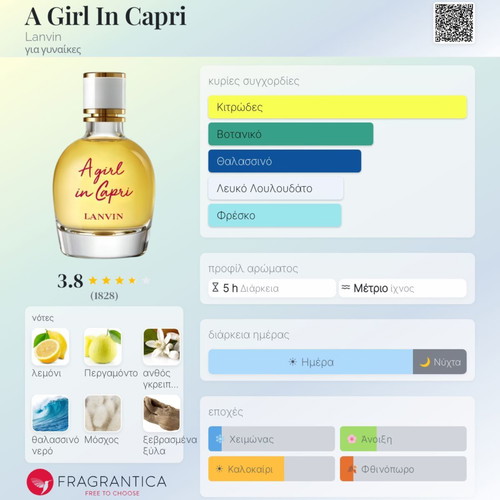 Lanvin A Girl in Capri EDT 90ml perfume