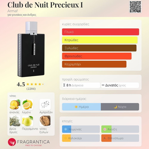 Club de Nuit Precieux I Armaf Eau de Parfum Tester 3 ml new