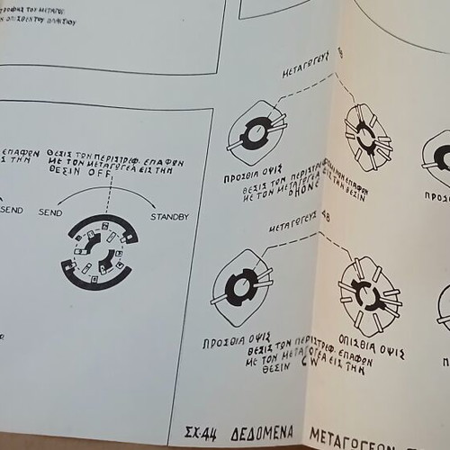 Technical Manual SCR-694-C used, includes diagrams