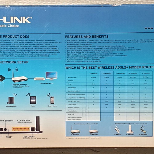 TP-LINK TD-W8951ND modem router wireless like new 150Mbps ADSL2+
