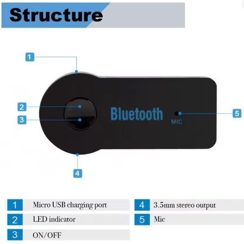 iPhone 15 Pro Max Camera Glass Protectors pack of 29 with mini WiFi camera and 3 Bluetooth receivers new