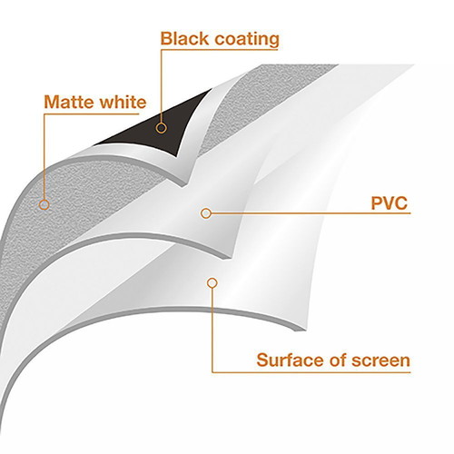 Projection screen PSBB80 used, 80" manual, 1.5×1.5m