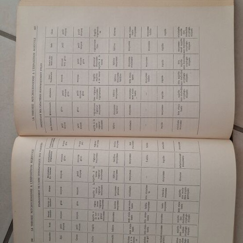 Agrobiologie by T. Lyssenko 1955 Soviet collectible book like new