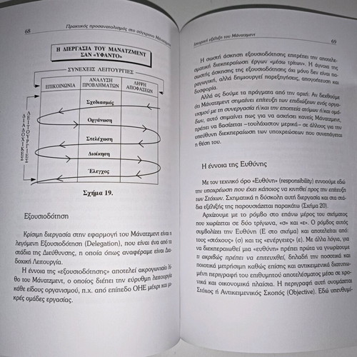 Praktikos prosanatolismos sto syghrono manatzment used