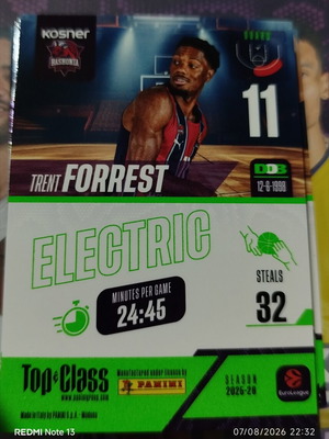 Panini Top Class EuroLeague sticker used