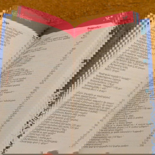 Φαρμακευτική ατζέντα με ημερολόγιο και θερμιδομετρητή καινούργια