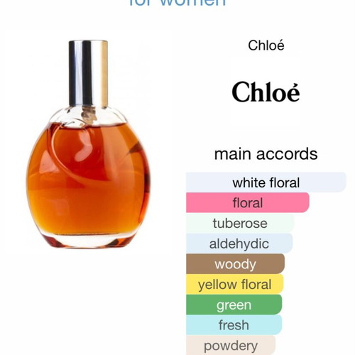 Chloé 3.0 oz / 90 ml EDT spray for women used, original, rare