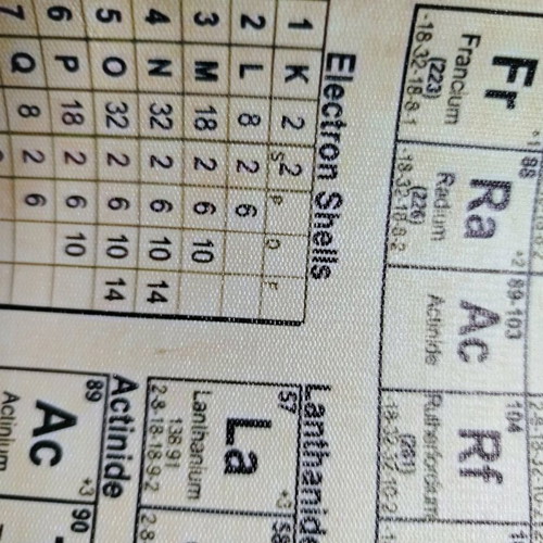 Periodic table canvas new, vintage print 30x40 cm