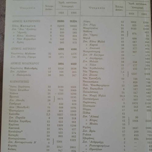 Antonis Kalfas The Publishing Activity in Pieria 1918-1999 new