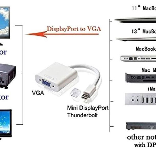 Apple MB572 Mini DisplayPort to VGA Adapter like new, white