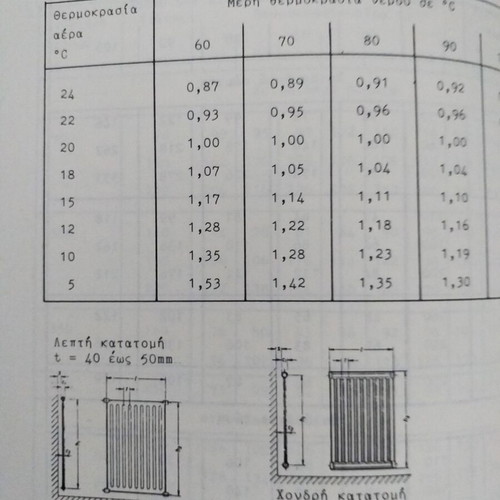 Technical books used, set of 4, air conditioning and sewage systems