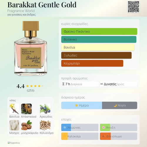 Barakkat Gentle Gold Eau de Parfum 100 ml like new