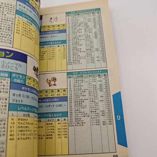Pokemon Pikachu Strategy Guide used, Japanese vintage book