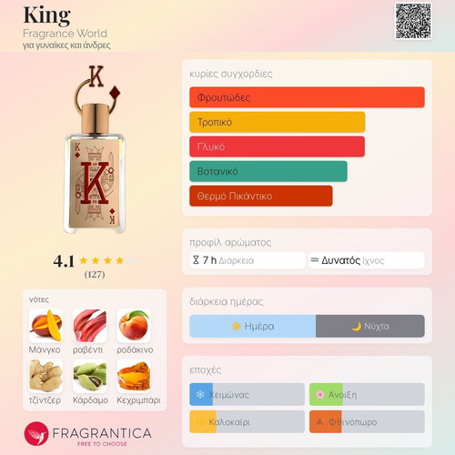 King Fragrance World Tester 3ml Eau de Parfum new, authentic