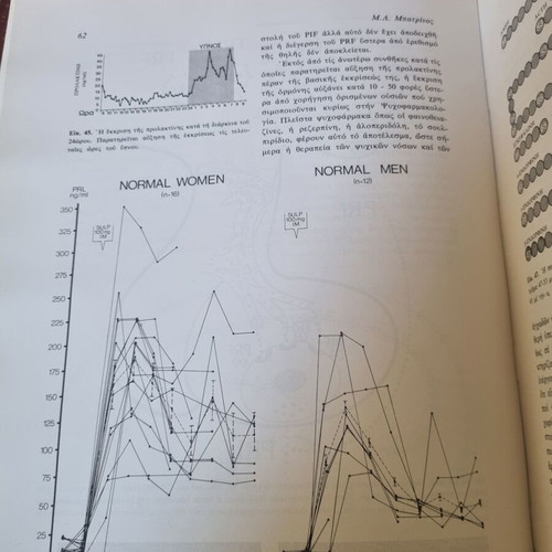 Modern Endocrinology Batrinos used