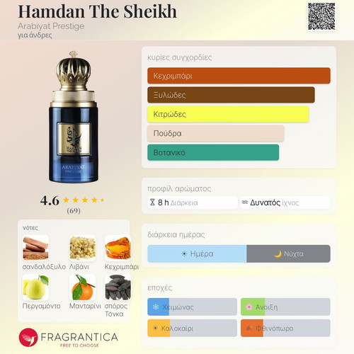 Arabiyat Prestige Hamdan The Sheikh Eau de Parfum 30ml new, decanted