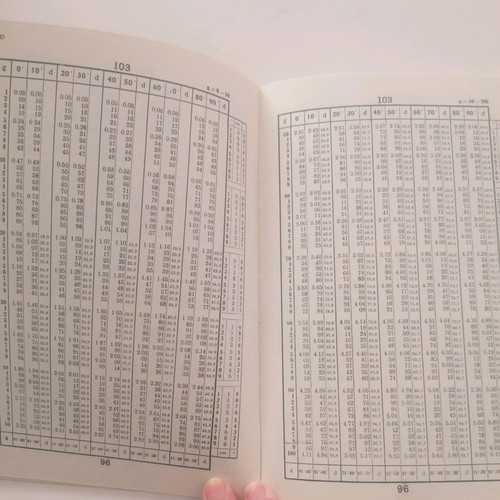 Tachymetric Tables used by S. Nomikos 1967 old and collectible