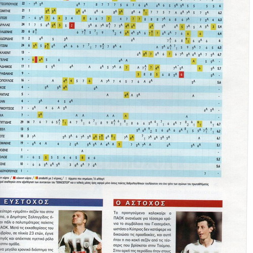 Greek Football Championship 2004-2005 new commemorative magazine