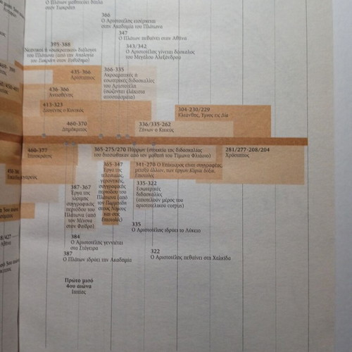 Ancient Greece 4 Philosophy Part B edited by Umberto Eco new