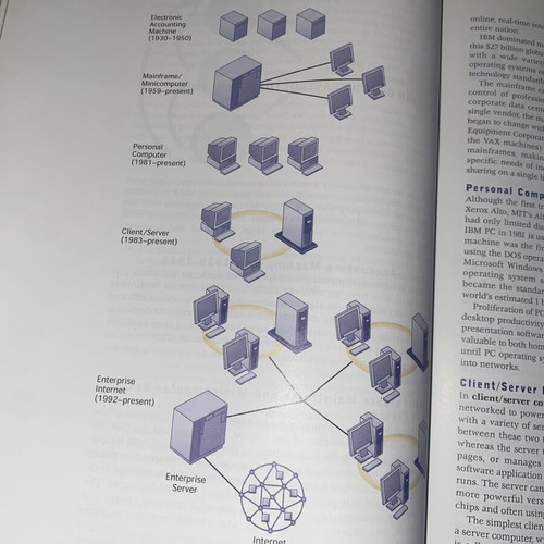 Management Information Systems 10th Edition book by Laudon & Laudon