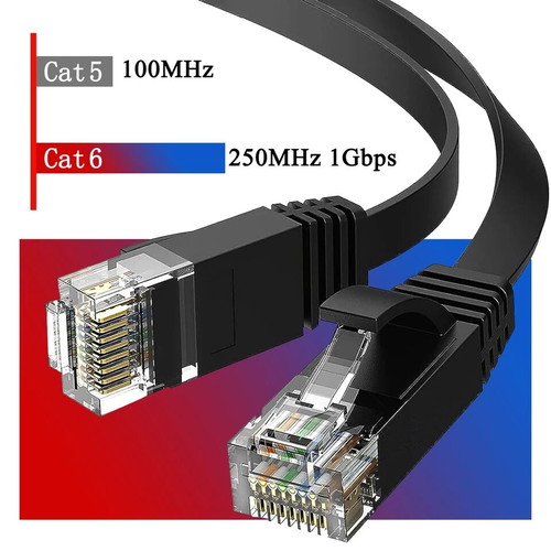 Ethernet cable CAT6 flat 50cm length new, white