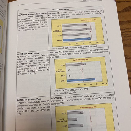 Student Dropout in Secondary Education book, new, Greek