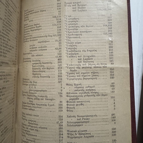 Vasileios Aiginitis General Physics volumes I and II, Greek