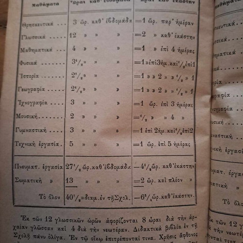Πρακτικόν σύστημα Δημοτικής Εκπαιδεύσεως 1895, σαν καινούργιο