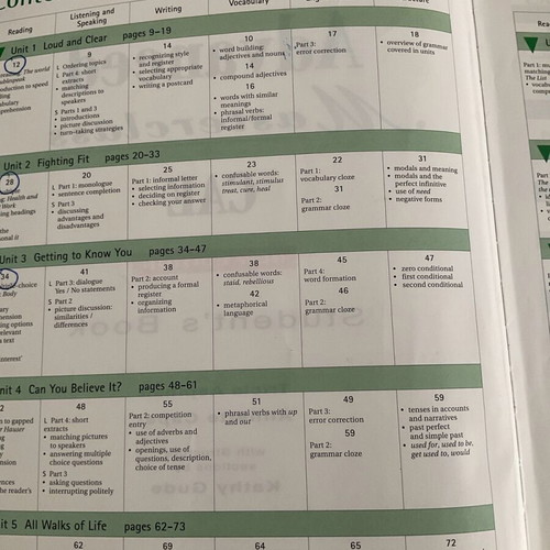Advanced Masterclass CAE New Edition Student's Book used
