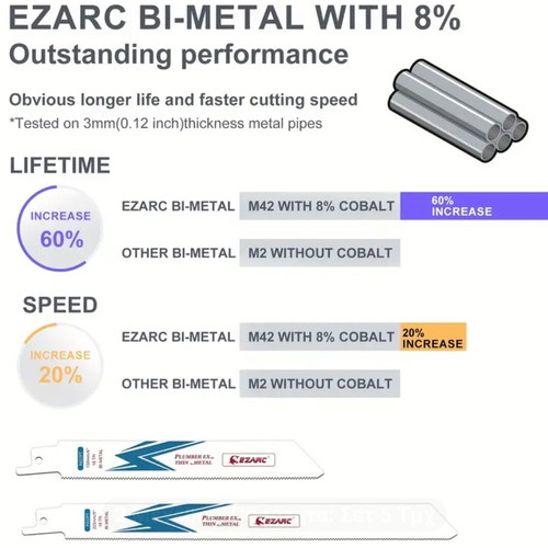 Bi-metal reciprocating saw blades new with 8% cobalt 18TPI