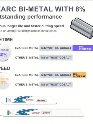 Bi-metal reciprocating saw blades new with 8% cobalt 18TPI