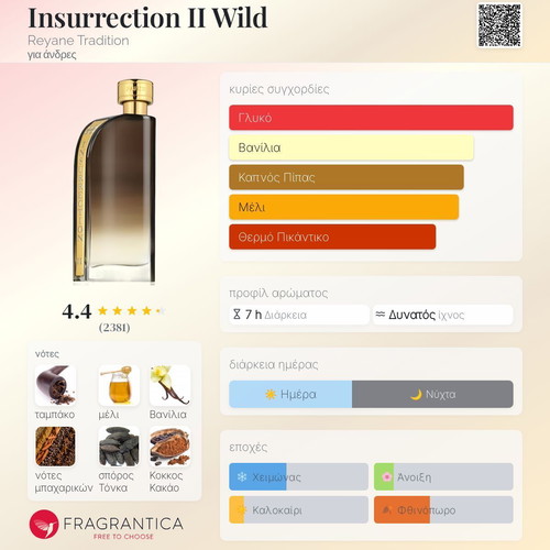 Insurrection II Wild Tester 3ml Eau de Toilette decant