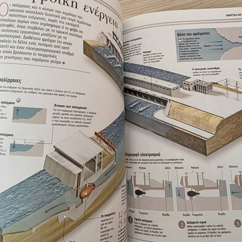 Atlas of Sciences Energy and Motion book like new