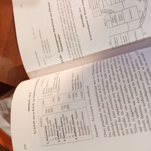 Introduction to Political Economy book used, Greek language
