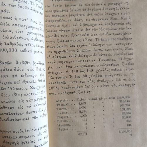 Books from early 20th century used from the Diadosis Ofelimon Vivlion Association