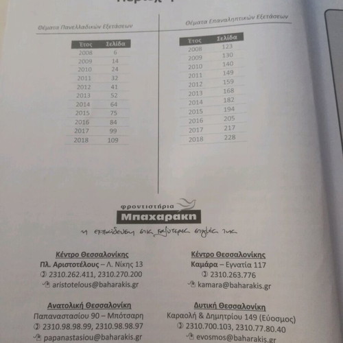 Biology Positive Direction Topics and Solutions used