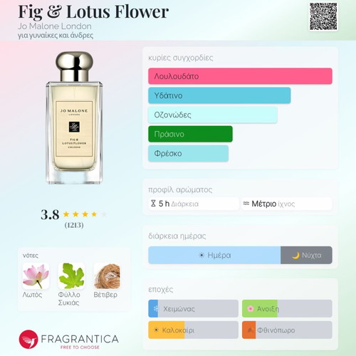 Jo Malone Fig & Lotus Flower Cologne 30ml