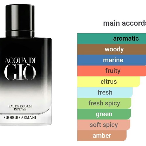 Armani Acqua di Gio Intense EDP 5ml new, transferred