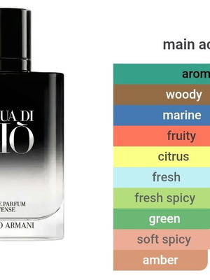 Armani Acqua di Gio Intense EDP 5ml new, transferred