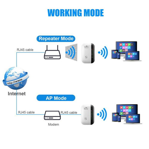 WiFi repeater for router 300 Mbps new wireless signal booster