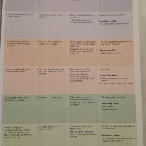 Full Blast B2 Student's Book new, English