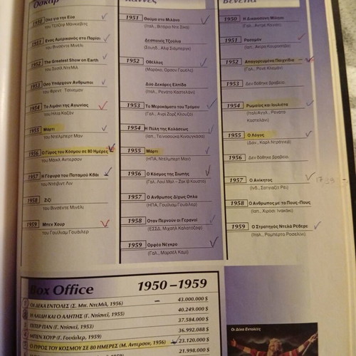 Cinema magazine 100 years of cinema special issue used