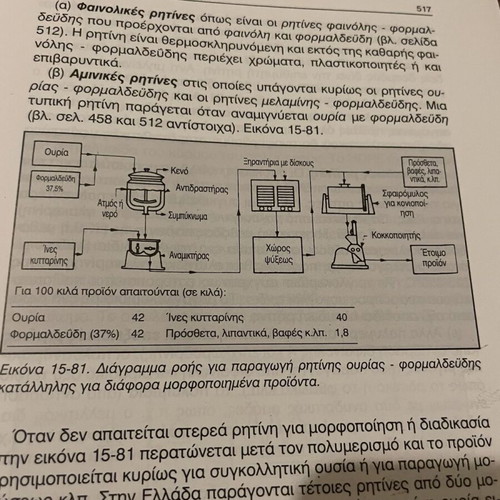 Technology Systems like new, Sotiris K. Karvounis