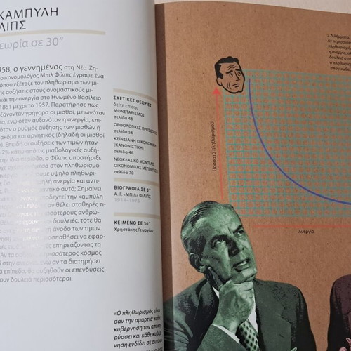 50 Economic Theories That Influenced Humanity new, Greek
