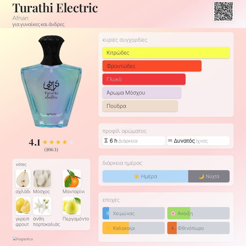 Turathi Electric Afnan Eau de Parfum Tester 3 ml new, authentic decant